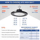 Side-by-side comparison of TANLITE LED vs traditional metal halide bulbs, highlighting energy savings and brightness