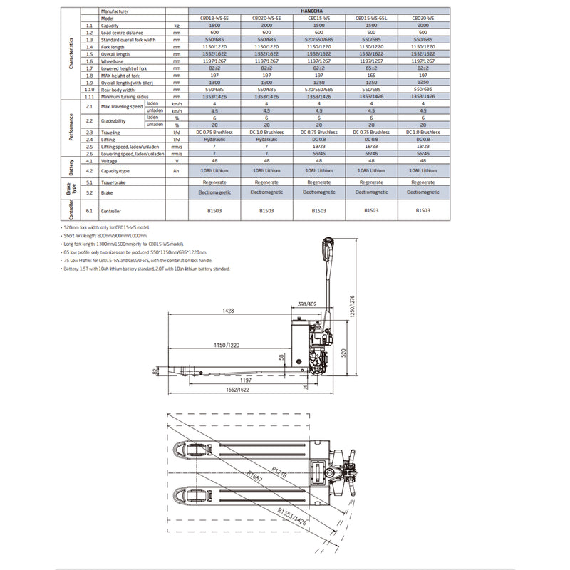 Hangcha WS Series 2000kg Electric Pallet Truck for Warehouse Retail & Restaurant Industries and Machinery Repair Shops