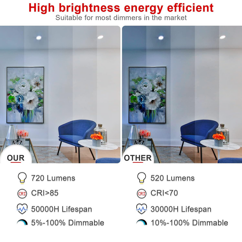 TANLITE Lighting 40 Pack-4 inch Ultra-Thin LED Recessed Downlight-Canless-Selectable CCT-Dimmable-2700K/3000K/3500K/4000K/5000K