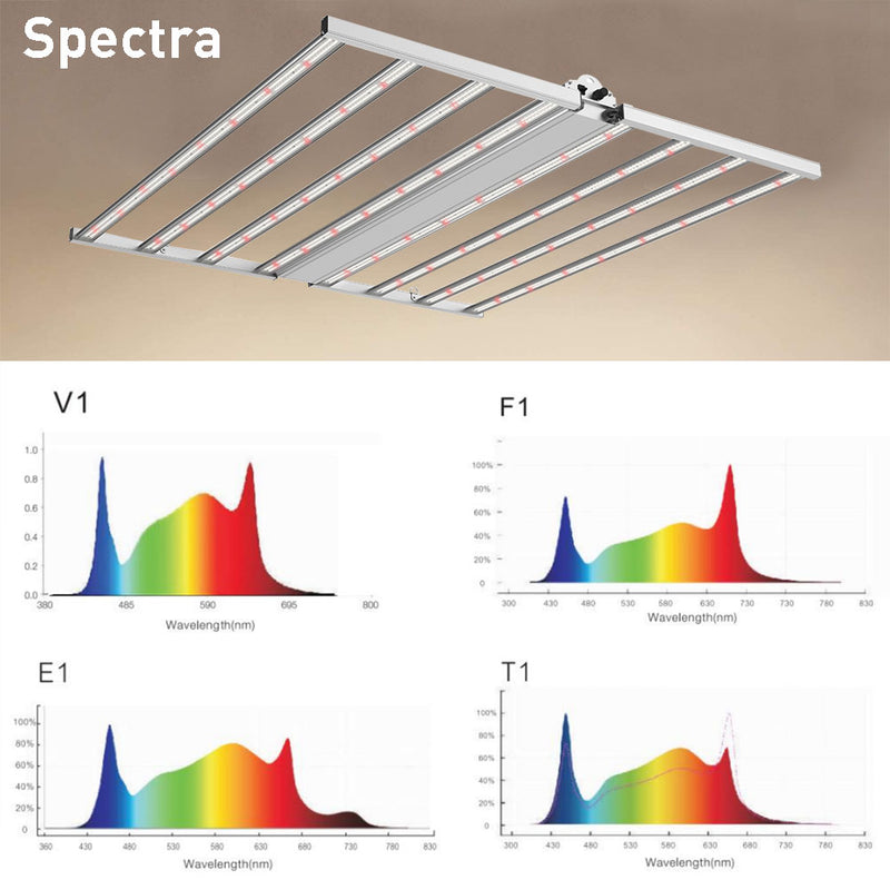 4*4 ft LED Grow Light With 0-10v Dimmable Full Spectrum With Enhanced Red For Full Grows